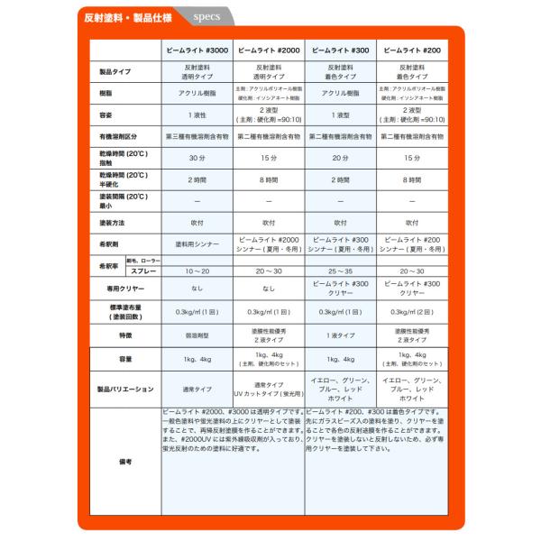 SHサーフェーサー ホワイトS型 4kg （ビームライト＃300下塗り/シンロイヒ）_2