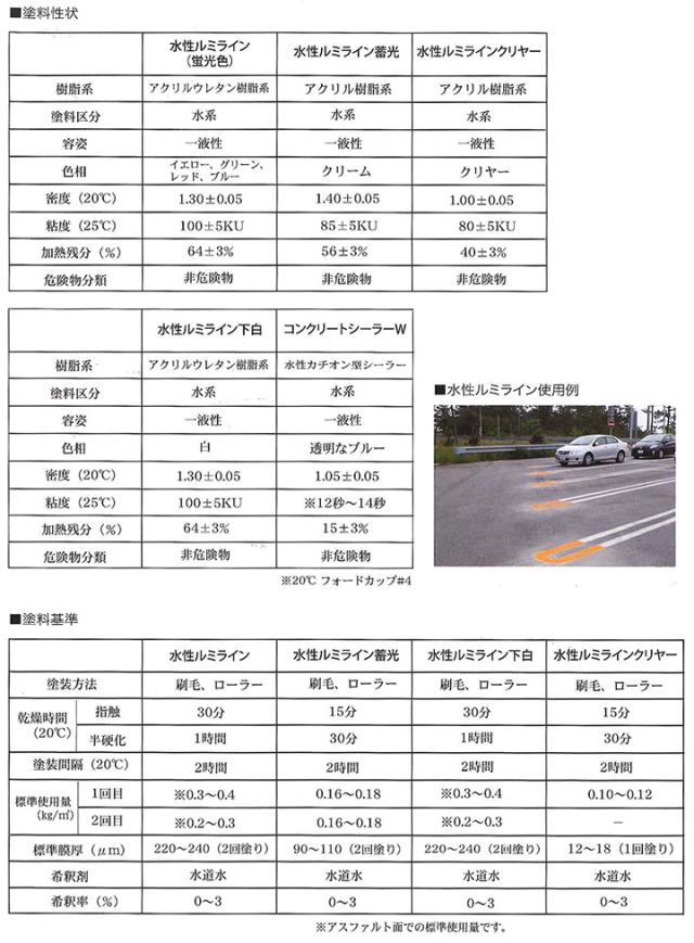 水性ルミライン 各色 16kg （区画ライン用水性蛍光塗料/道路/シンロイヒ）_5