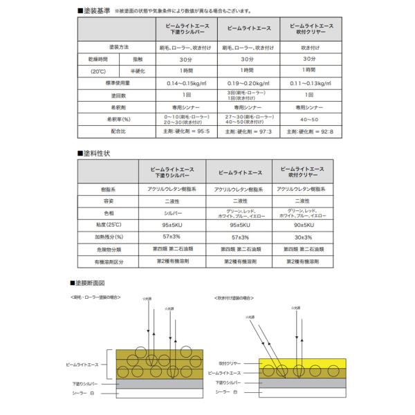 ビームライトエース　各色　1kgセット （シンロイヒ/高性能再帰反射塗料/油性2液）_2