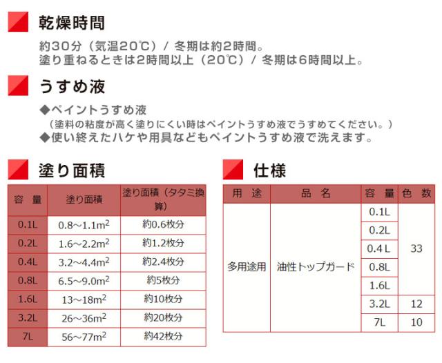 油性トップガード　7L　（シリコン多用途/カンペハピオ/ペンキ/塗料）_4