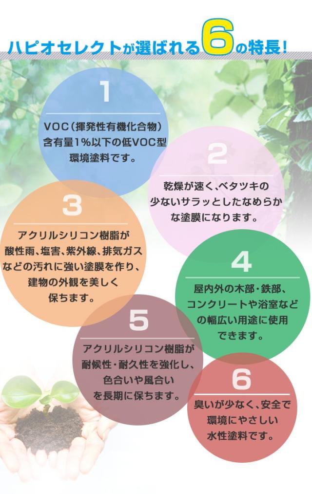 ハピオセレクト 水性つやあり　14L　（水性シリコン多用途塗料/カンペハピオ）_2