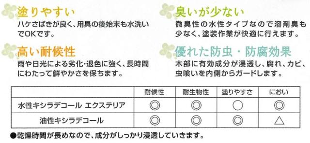 水性キシラデコールエクステリア　3.4L　大阪ガスケミカル XYLADECOR 木部 木材 DIY 塗料 塗装_2