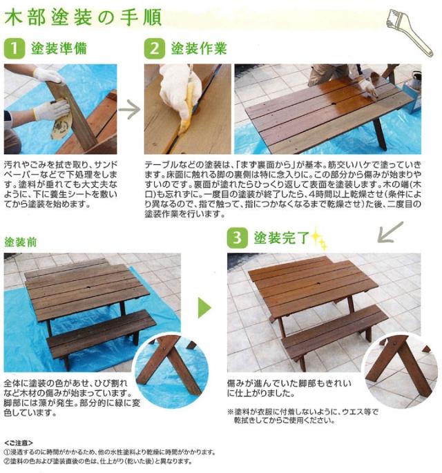 水性キシラデコールエクステリア　3.4L　大阪ガスケミカル XYLADECOR 木部 木材 DIY 塗料 塗装_4