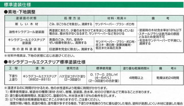 水性キシラデコールエクステリア　3.4L　大阪ガスケミカル XYLADECOR 木部 木材 DIY 塗料 塗装_6