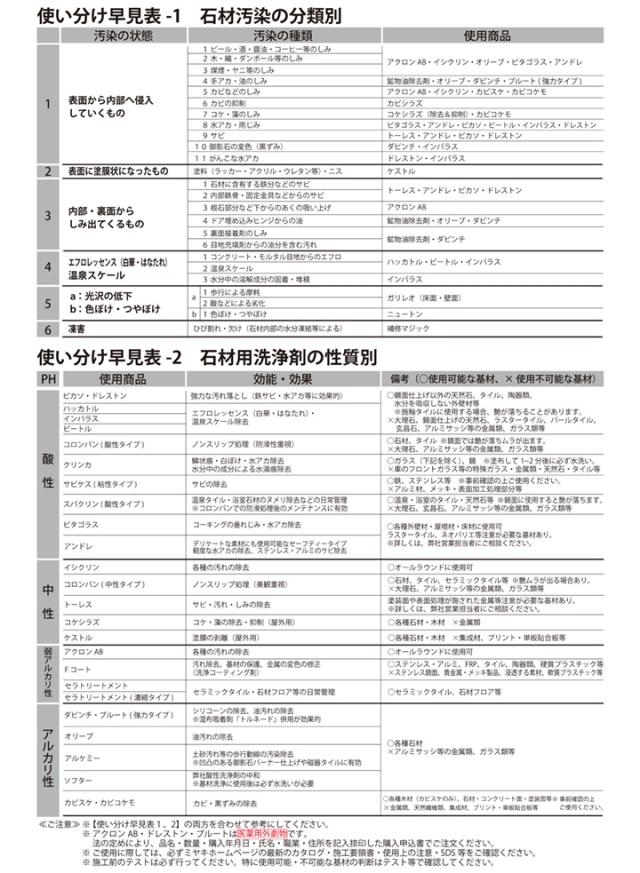 ミヤキ タイルキング 16L （タイル用コーティング剤/汚れ防止/業務用）_4