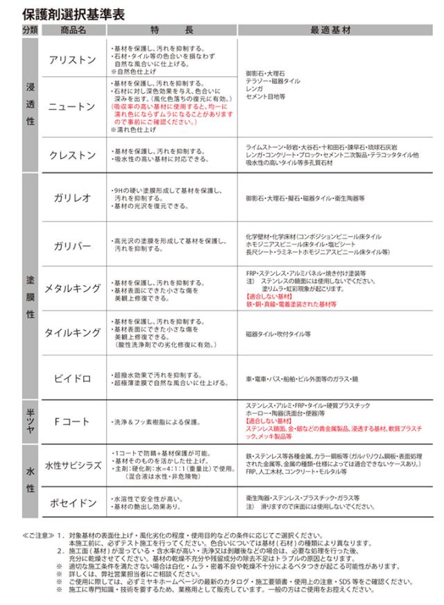 ミヤキ タイルキング 16L （タイル用コーティング剤/汚れ防止/業務用）_5