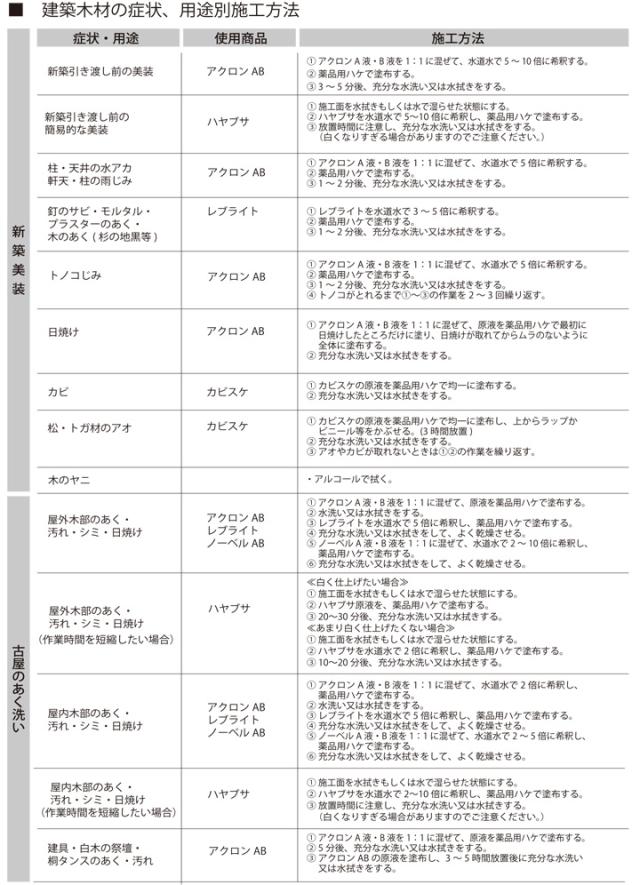ミヤキ 木肌一番エコ 4kg （水性/屋内木部の防汚に/木材浸透性保護剤/業務用）_6