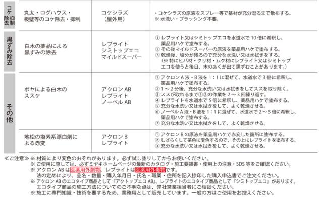 ミヤキ 木肌一番エコ 4kg （水性/屋内木部の防汚に/木材浸透性保護剤/業務用）_8