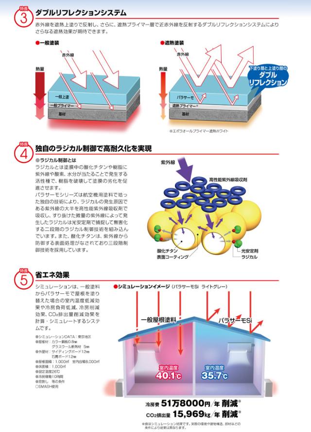 日本特殊塗料　パラサーモU　標準色　16kgセット　（2液弱溶剤 ウレタン樹脂 遮熱塗料上塗り屋根塗料）_3