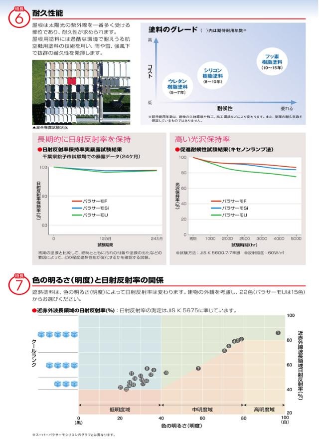 日本特殊塗料　パラサーモU　標準色　16kgセット　（2液弱溶剤 ウレタン樹脂 遮熱塗料上塗り屋根塗料）_4