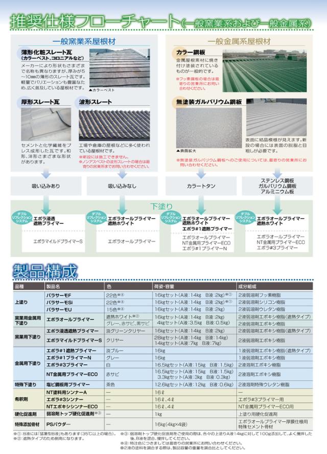 日本特殊塗料　パラサーモU　標準色　16kgセット　（2液弱溶剤 ウレタン樹脂 遮熱塗料上塗り屋根塗料）_5