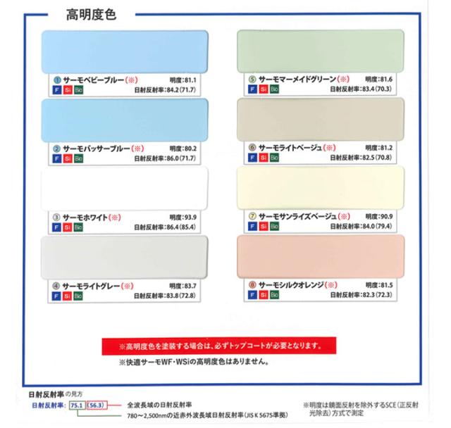 快適サーモSi　標準色　16kgセット（弱溶剤型シリコン変性樹脂塗料/水谷ペイント）