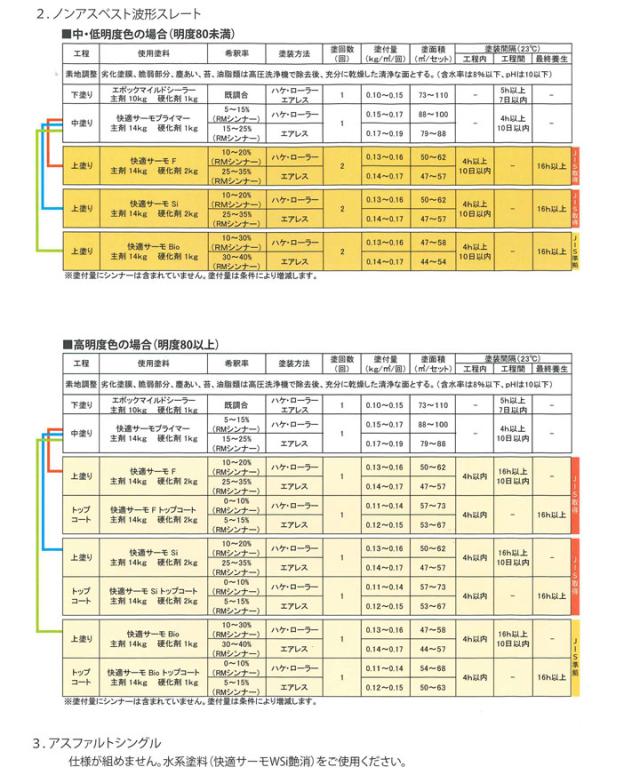 快適サーモSi　標準色　16kgセット（弱溶剤型シリコン変性樹脂塗料/水谷ペイント）