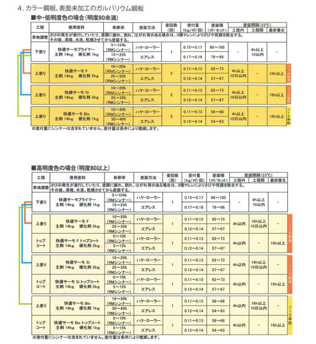 快適サーモSi　標準色　16kgセット（弱溶剤型シリコン変性樹脂塗料/水谷ペイント）