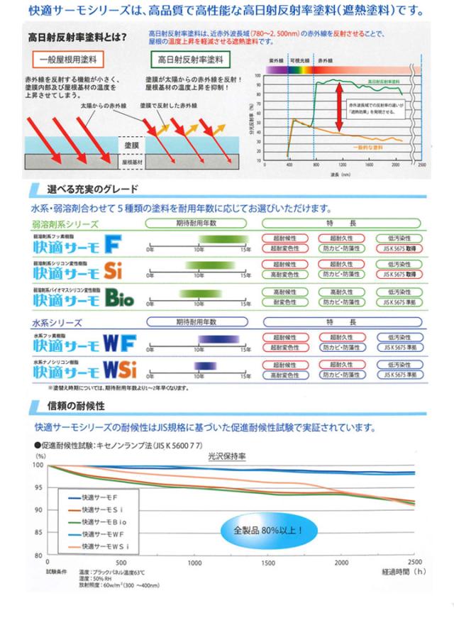 快適サーモSi　標準色　16kgセット（弱溶剤型シリコン変性樹脂塗料/水谷ペイント）