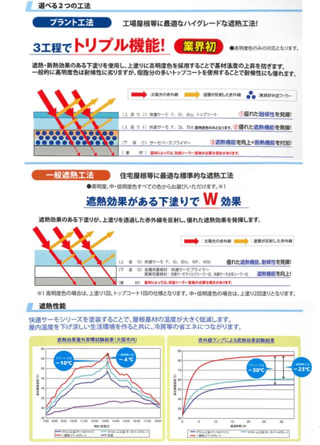 快適サーモSi　標準色　16kgセット（弱溶剤型シリコン変性樹脂塗料/水谷ペイント）