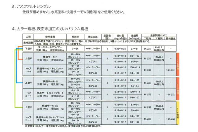 快適サーモSi　標準色　16kgセット（弱溶剤型シリコン変性樹脂塗料/水谷ペイント）