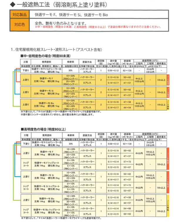 快適サーモSi　標準色　16kgセット（弱溶剤型シリコン変性樹脂塗料/水谷ペイント）