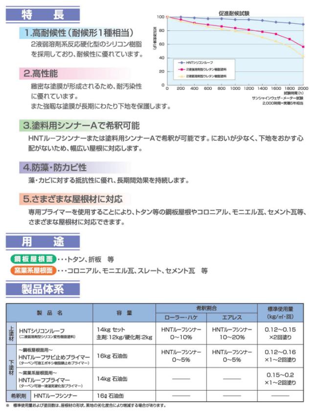 HNTシリコンルーフ　各色　14kgセット（東日本塗料/屋根用塗料）_2