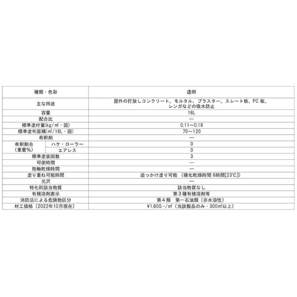 ロックガード（浸透性撥水剤） 16L （051-0012/ロックペイント）_2