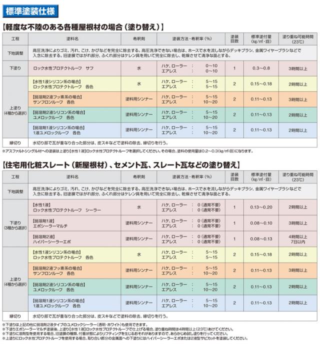 1液ユメロックルーフ　青・緑系　14L（024ライン/ロックペイント/アクリルシリコン/溶剤/屋根）_4
