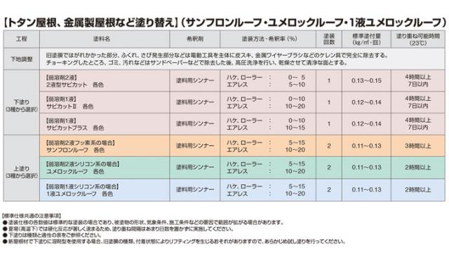 1液ユメロックルーフ　青・緑系　14L（024ライン/ロックペイント/アクリルシリコン/溶剤/屋根）_5