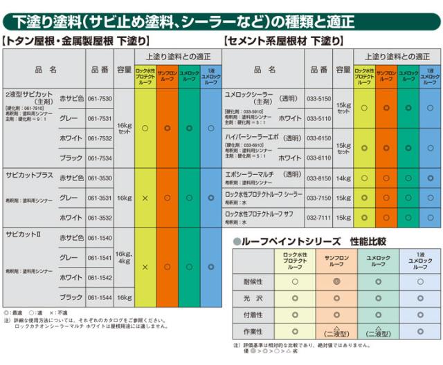 1液ユメロックルーフ　青・緑系　14L（024ライン/ロックペイント/アクリルシリコン/溶剤/屋根）_6