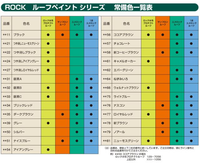1液ユメロックルーフ　青・緑系　14L（024ライン/ロックペイント/アクリルシリコン/溶剤/屋根）_7
