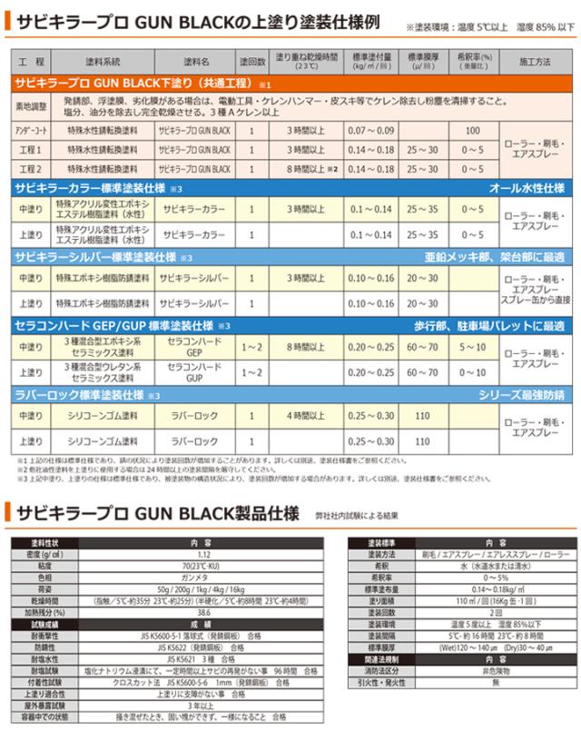 サビキラーPRO GUN BLACK 4kg＜ガンブラック＞ 水性錆転換塗料 サビ封じ (サビに直接塗装) サビキラープロ ガンメタ BAN-ZI バンジ_3