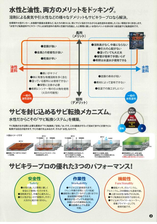 サビキラーPRO 4kg＜シルバー＞ 水性錆転換塗料 サビ封じ (サビに直接塗装 錆封じ) サビキラープロ BAN-ZI バンジ_3