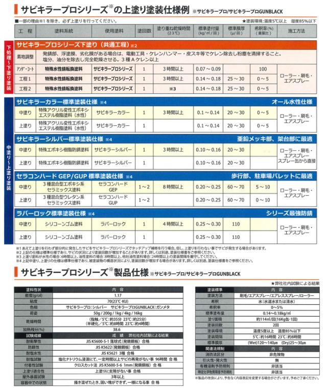 サビキラーPRO 4kg＜シルバー＞ 水性錆転換塗料 サビ封じ (サビに直接塗装 錆封じ) サビキラープロ BAN-ZI バンジ_8