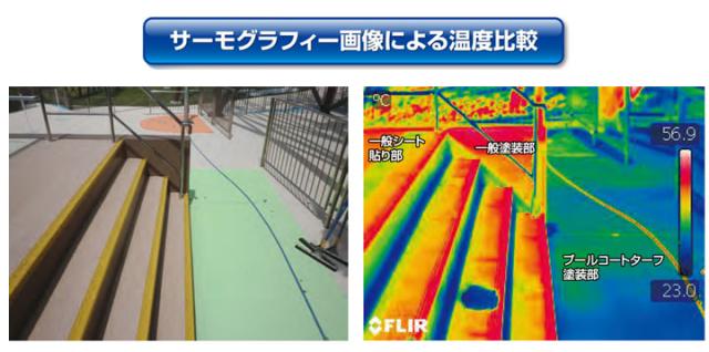 プールコート サイドカラー プライマーW　15kg （大同塗料/下塗り材）_5