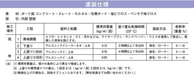 アレスシックイ シーラーネオ　15kg　関西ペイント 下塗り材 水性 漆喰塗料 しっくい_2