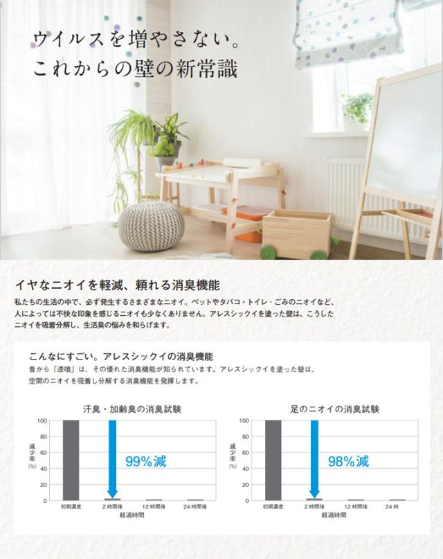 アレスシックイ シーラーネオ　15kg　関西ペイント 下塗り材 水性 漆喰塗料 しっくい_4