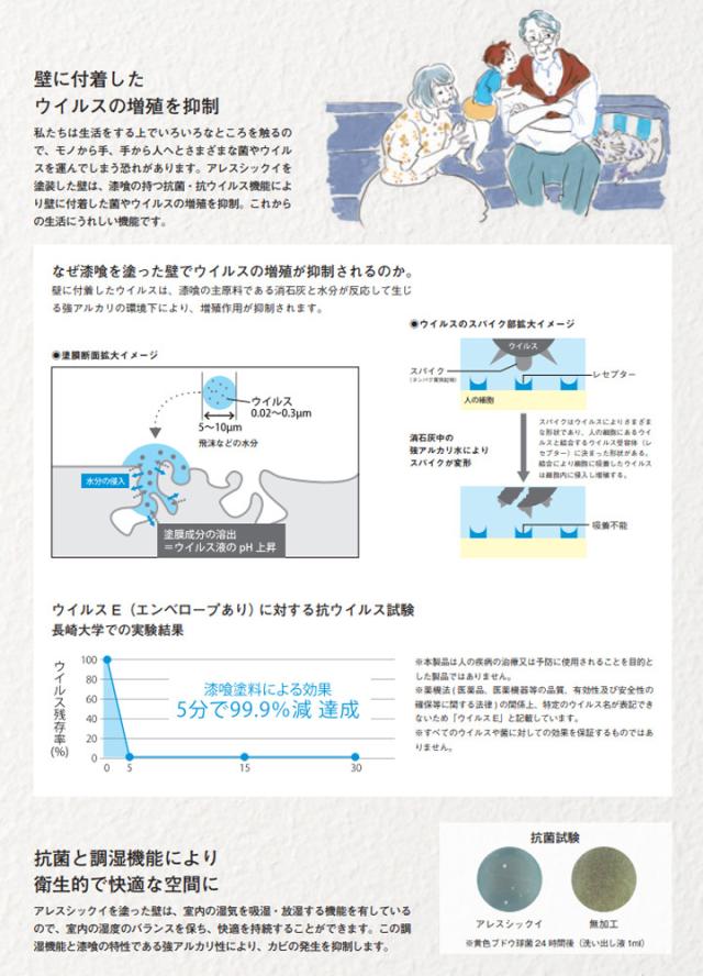 アレスシックイ シーラーネオ　15kg　関西ペイント 下塗り材 水性 漆喰塗料 しっくい_5