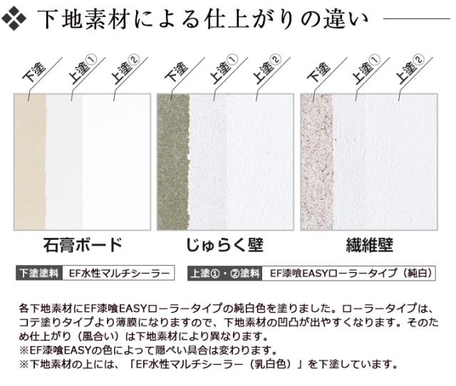 漆喰塗料 EF漆喰EASY (シックイージー) 16kg しっくい diy 塗料 塗装 ペンキ 水性 日本製_12