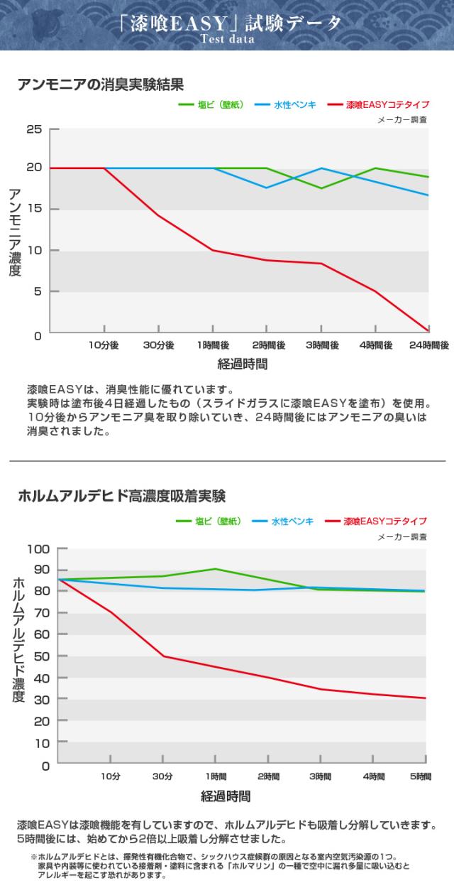 EF漆喰EASY コテタイプ　白練（しろねり）18kg　練り漆喰 鏝塗り しっくい 室内壁 内装用 本格漆喰_9