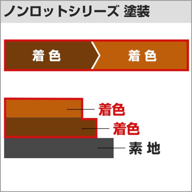 ノンロット205N Zカラー 透明系 3.5L×同色4缶セット 前田工繊産資/三井化学産資 油性 木材保護塗料 木部用塗料 WPステイン_10