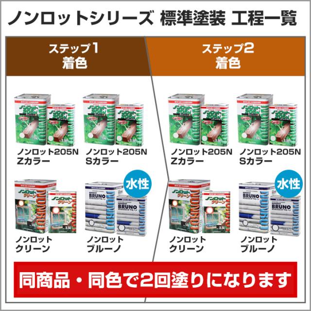 ノンロット205N Zカラー 透明系 3.5L×同色4缶セット 前田工繊産資/三井化学産資 油性 木材保護塗料 木部用塗料 WPステイン_9