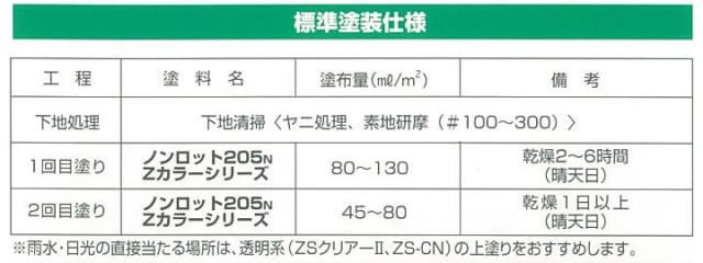 ノンロット205N Zカラー 着色系　3.5L×同色4缶セット 前田工繊産資/三井化学産資 油性 木材保護塗料 屋外木部用_12