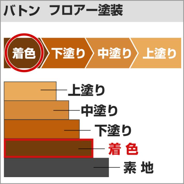 【組み合わせ自由 2缶セット】バトンFX （VATON-FX） 3kg×2缶 （油性/ステイン/バトン/VATON/大谷塗料）_12