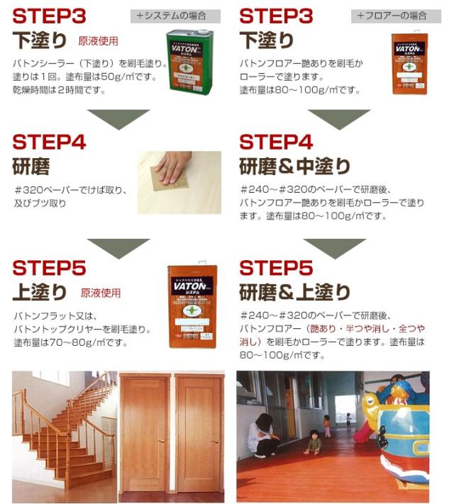【組み合わせ自由 2缶セット】バトンFX （VATON-FX） 3kg×2缶 （油性/ステイン/バトン/VATON/大谷塗料）_8