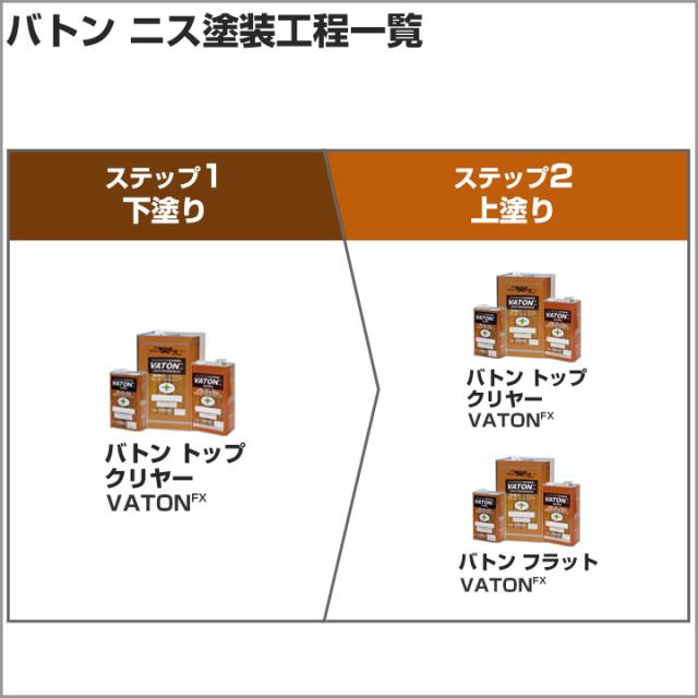 バトンFX フラット 半艶消し 13kg （バトンの上塗材/ウレタンニス/VATON-FX/バトン/上塗り/大谷塗料）_10