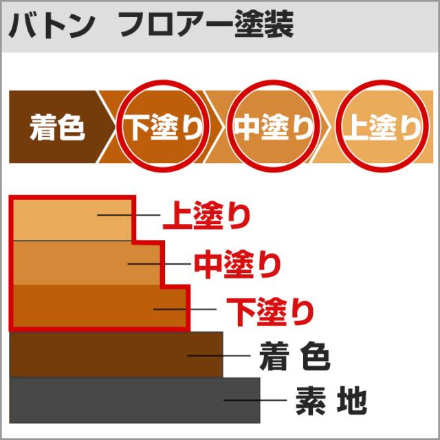 バトンFXフロアー 艶有り 14kg （油性/低臭/ウレタン塗料/木部用塗料/バトンフロア—/VATON-FX/大谷塗料）_11