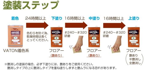 バトンFXフロアー 艶有り 14kg （油性/低臭/ウレタン塗料/木部用塗料/バトンフロア—/VATON-FX/大谷塗料）_6