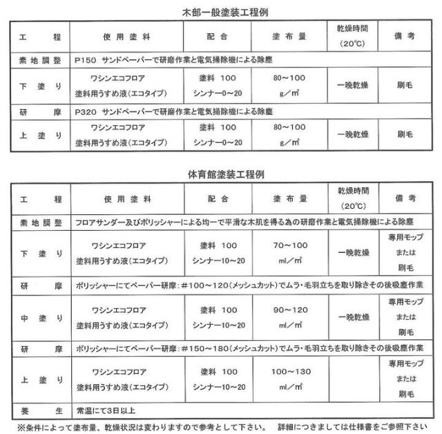 ワシンエコフロア 半艶 フラット 4L （木部床用1液ウレタン塗料/和信化学工業）_3