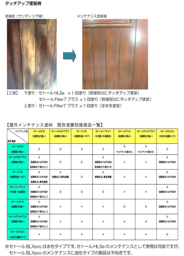 シッケンズ　セトール HLSe　4L　木材保護塗料 塗装 浸透性 ウッドデッキ ログハウス_5
