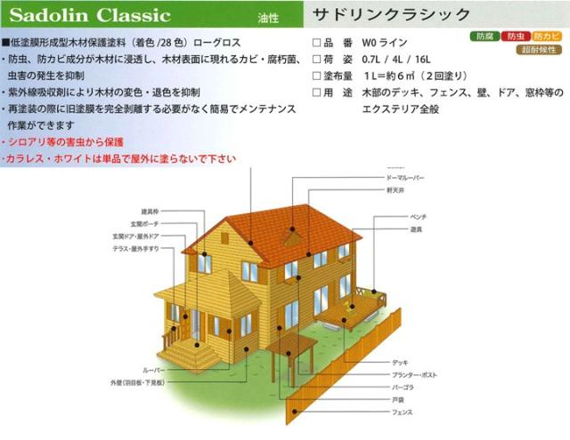 サドリン クラシック カラレス 16L 　玄々化学 希釈 木部保護塗料 油性_3