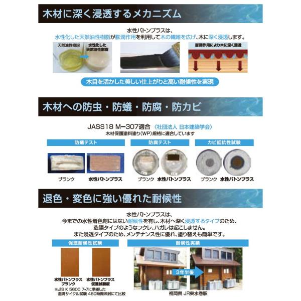 水性バトンプラス　14kg　（大谷塗料 VATON 木材保護塗料 屋外木部 ウッドデッキ DIY）_3