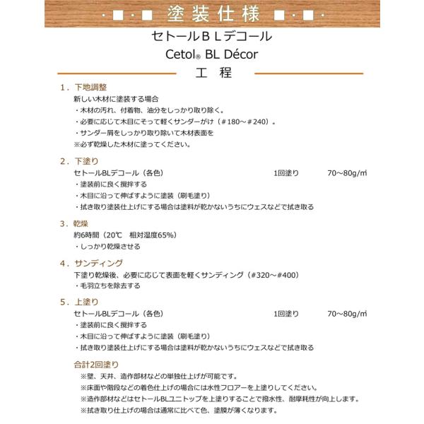 シッケンズ セトール BLデコール 2.5Ｌ （水性）_4